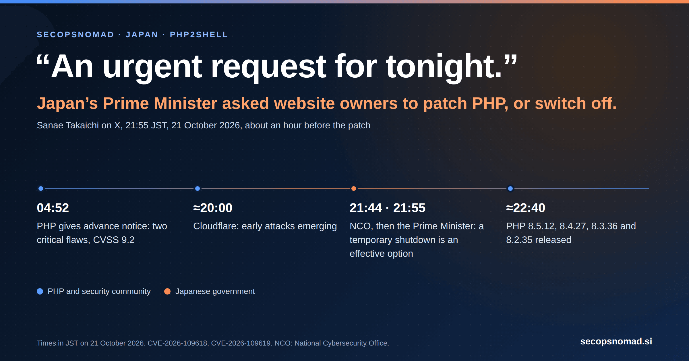 Header graphic: “An urgent request for tonight.” Japan's Prime Minister asked website owners to patch PHP, or switch off, at 21:55 JST on 21 October 2026. Times in JST: 04:52 advance notice; about 20:00 early attacks; 21:44 and 21:55 shutdown advice; about 22:40 patch.