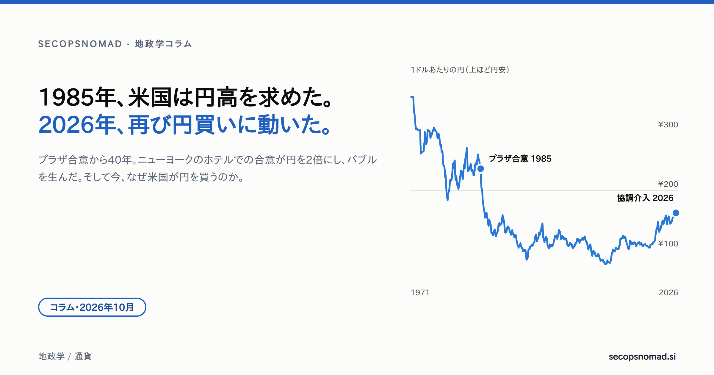 ヘッダー画像：「1985年、米国は円高を求めた。2026年、再び円買いに動いた。」の見出しの横に、1971〜2026年のドル円相場の折れ線グラフ。1985年のプラザ合意と2026年の協調介入に印がある。