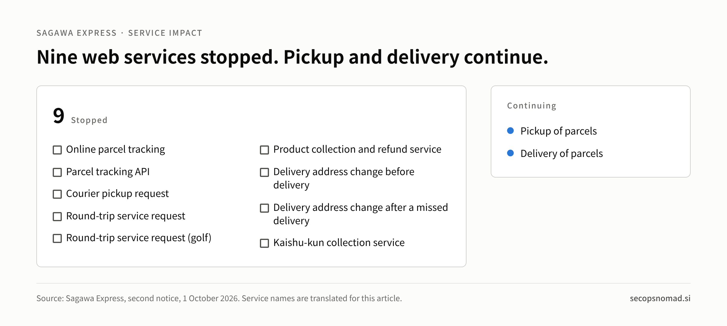 The nine stopped web services listed beside the two activities that continue: pickup and delivery of parcels.