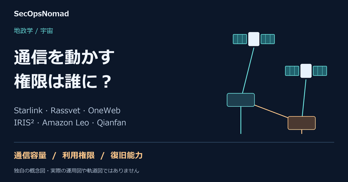 衛星と地上のサービスを結ぶ独自の概念図。通信の容量、利用権限、復旧能力を誰が管理するのかを示しています。実際の軌道図ではありません。