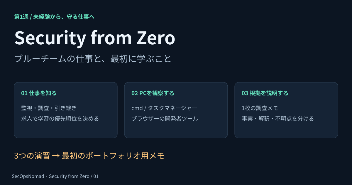 Security from Zero 第1週。仕事を知り、自分のPCを観察し、根拠を説明する。最初のポートフォリオ用調査メモを作る3つのステップ。