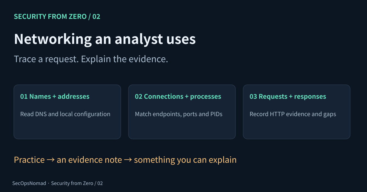 Topic 02: connect DNS, network connections and browser requests to write an evidence-based connection note.