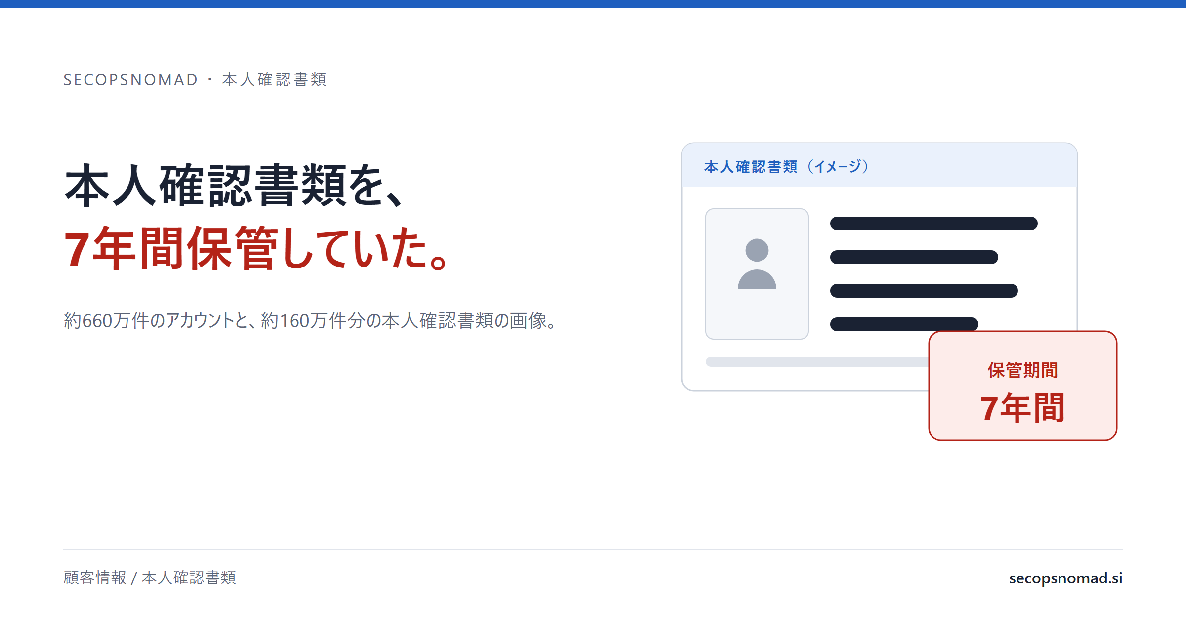 概要図:見出しの横に、伏せ字の本人確認書類のイメージと、「保管期間7年間」の表示