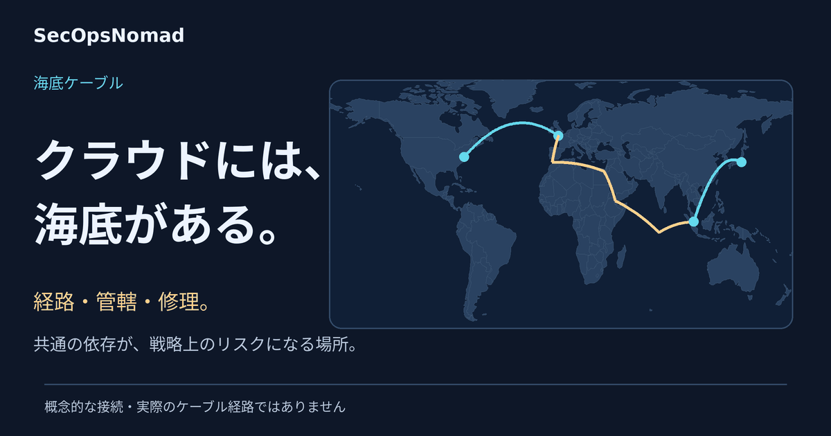 大陸間の概念的な接続を示す独自の世界地図。クラウドには海底がある。経路、政治的な判断、修理の能力が強靱性を左右する。線は模式図であり、実際のケーブル経路ではありません。